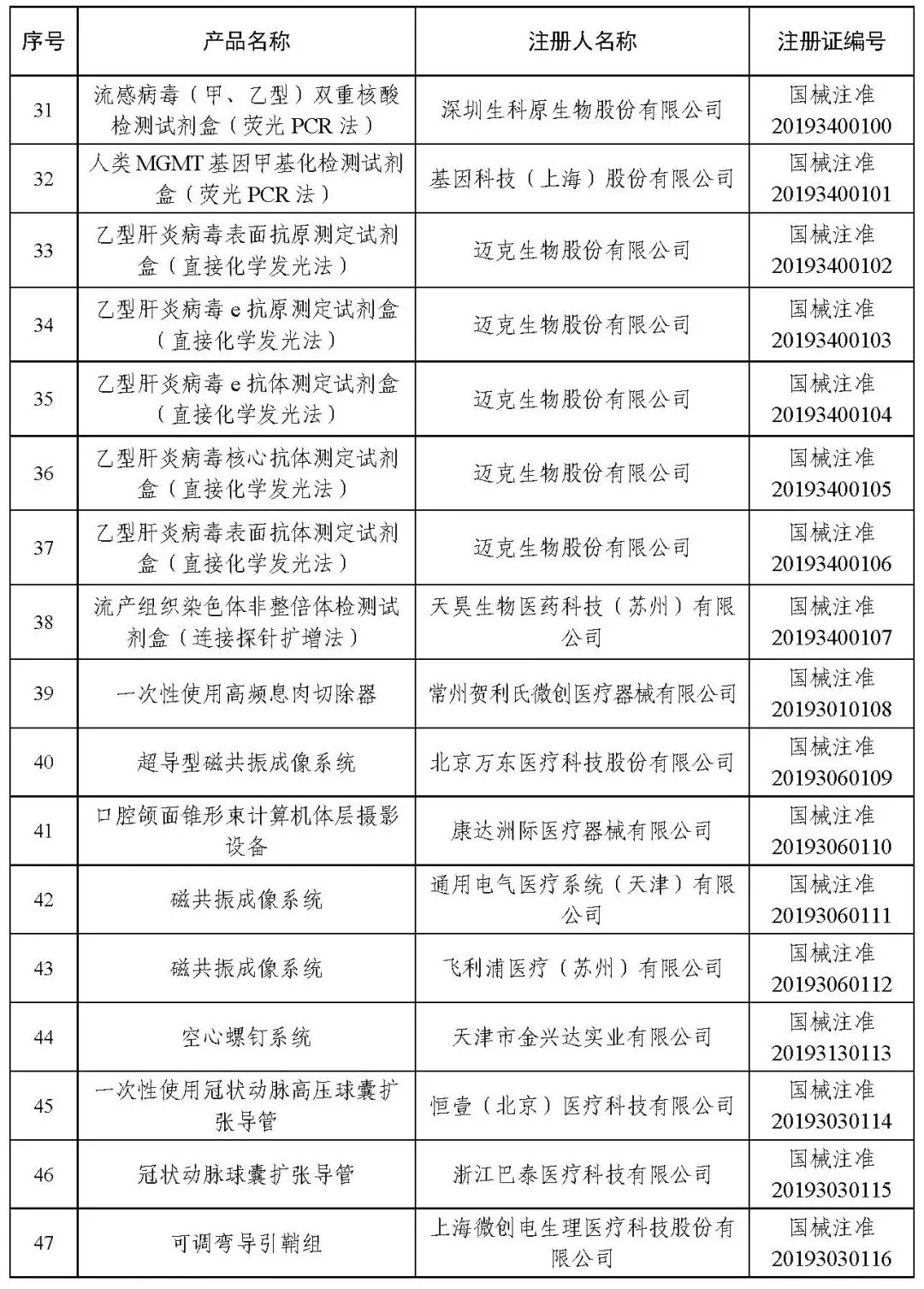 醫(yī)療器械注冊.jpg