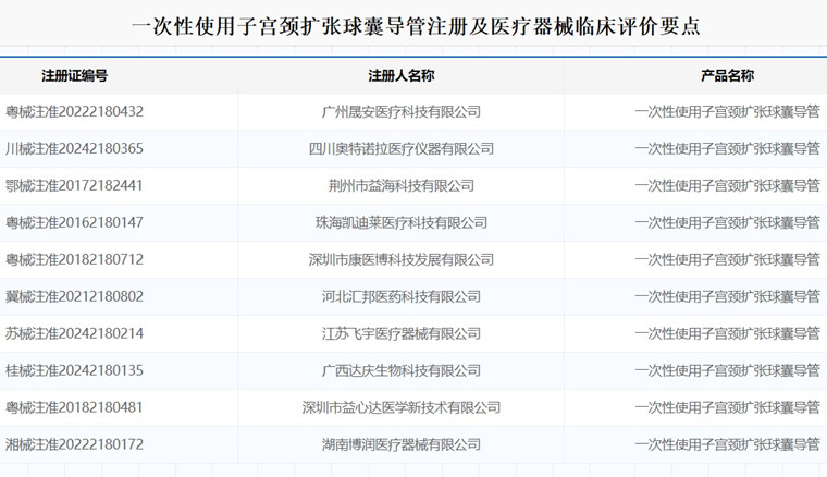 一次性使用子宮頸擴(kuò)張球囊導(dǎo)管注冊(cè).jpg