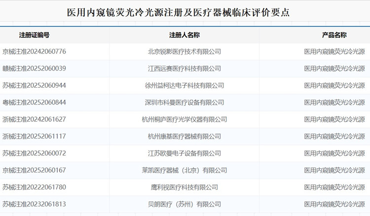 醫(yī)用內(nèi)窺鏡熒光冷光源注冊(cè).jpg